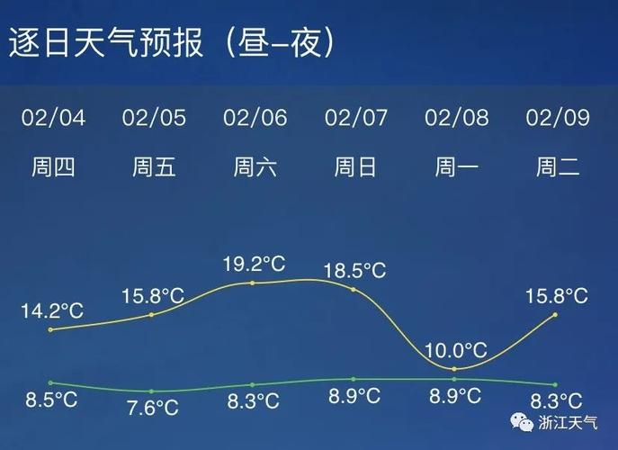 春节期间杭州的气温多少度?杭州春节天气情况-图3 春节期间杭州的气温多少度?杭州春节天气情况-图3
