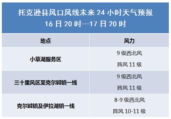 托克逊大风由来？托克逊全年天气情况
