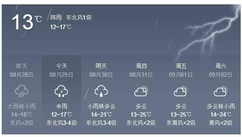太原自驾青海甘肃最佳路线?后天襄垣天气情况-图3 太原自驾青海甘肃最佳路线?后天襄垣天气情况-图3