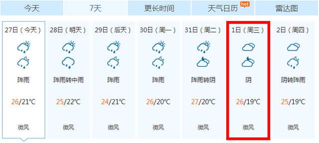 绍兴下雨天气要下到什么时候啊?后天绍兴天气情况-图2 绍兴下雨天气要下到什么时候啊?后天绍兴天气情况-图2
