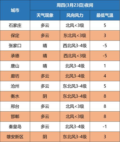 河北承德下周有中到大雪的天气吗?明天承德天气情况-图1 河北承德下周有中到大雪的天气吗?明天承德天气情况-图1