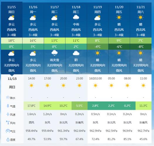河北承德下周有中到大雪的天气吗?明天承德天气情况-图3 河北承德下周有中到大雪的天气吗?明天承德天气情况-图3