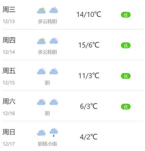 蓬溪县有多少人口?蓬溪的天气情况-图3 蓬溪县有多少人口?蓬溪的天气情况-图3