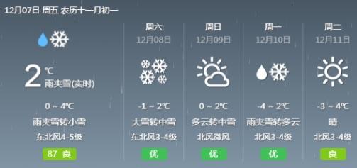 武汉下周有中到大雪的天气吗?今晚武汉天气情况-图2 武汉下周有中到大雪的天气吗?今晚武汉天气情况-图2