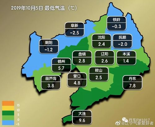 丹东的天气一年四季怎么样？丹东历史天气情况