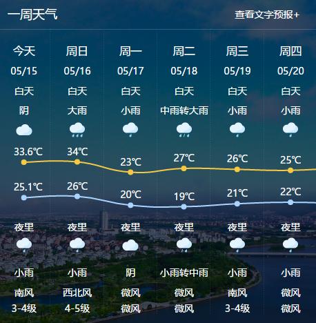 2021年8月北京顺义区的天气？顺义今日天气情况-图3