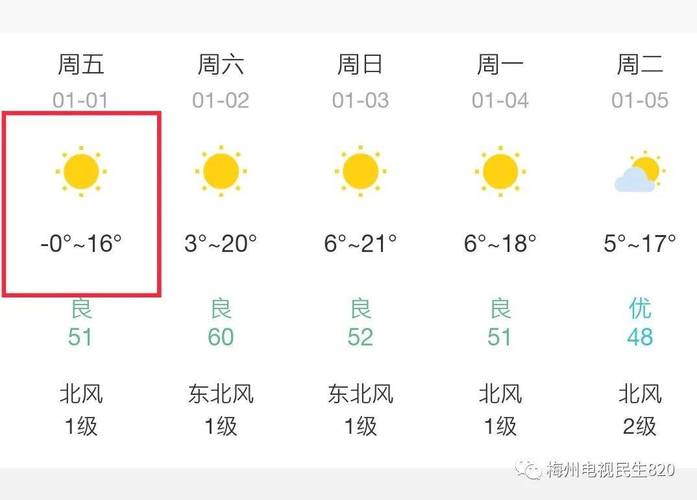 梅州2023年会下雪吗?梅州具体天气情况-图3 梅州2023年会下雪吗?梅州具体天气情况-图3