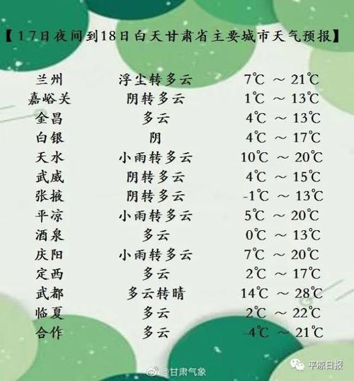 平凉气候的优缺点？这周平凉天气情况