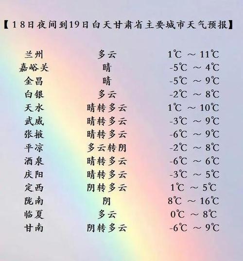 平凉气候的优缺点?这周平凉天气情况-图3 平凉气候的优缺点?这周平凉天气情况-图3