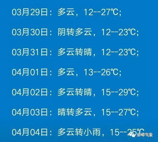 蚌埠最冷是哪一年?目前蚌埠天气情况-图3 蚌埠最冷是哪一年?目前蚌埠天气情况-图3