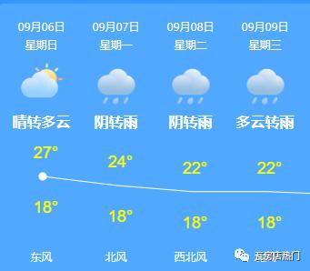 淮安清江浦区24小时天气预报?今天淮安天气情况-图2 淮安清江浦区24小时天气预报?今天淮安天气情况-图2