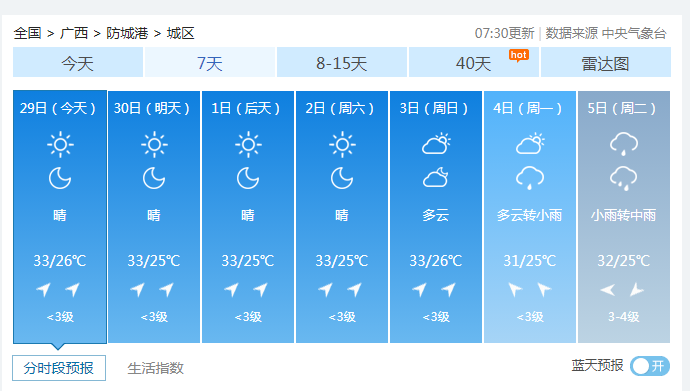 防城港的气候、四季天气，求解？防城巷天气情况