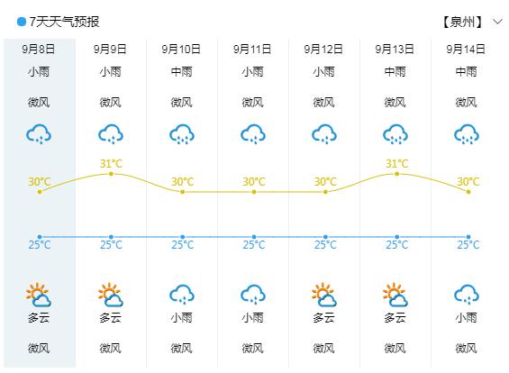 安溪有什么特产？安溪龙门天气情况