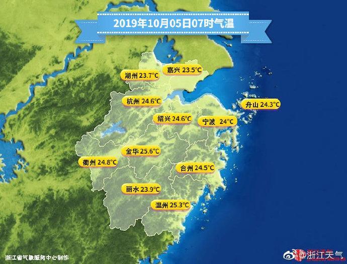 杭州10月份天气如何?建德大洋天气情况-图3 杭州10月份天气如何?建德大洋天气情况-图3