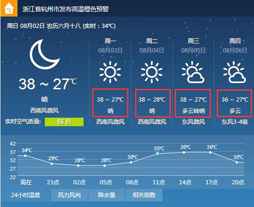 2023年湖州今年夏天最热天气多少度?湖州现在天气情况-图3 2023年湖州今年夏天最热天气多少度?湖州现在天气情况-图3