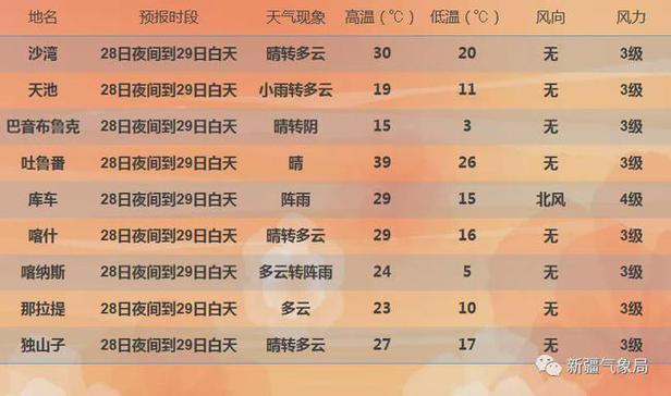迪拜气温现在多少度?迪拜当地天气情况-图3 迪拜气温现在多少度?迪拜当地天气情况-图3