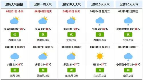 卫辉市中小学开学时间?新乡卫辉天气情况-图3 卫辉市中小学开学时间?新乡卫辉天气情况-图3