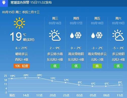 东营雪有多深?国庆广饶天气情况-图3 东营雪有多深?国庆广饶天气情况-图3
