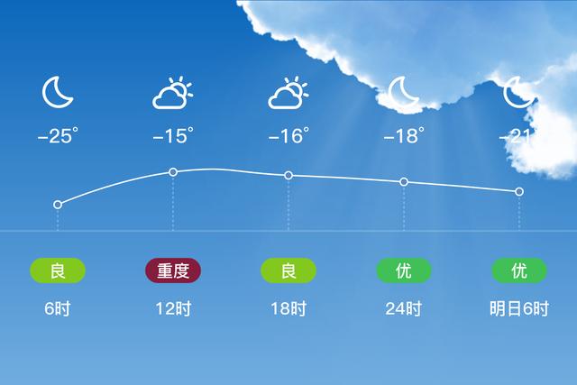 内蒙古牙克石今天天气零下多少度?牙克石现在天气情况-图3 内蒙古牙克石今天天气零下多少度?牙克石现在天气情况-图3