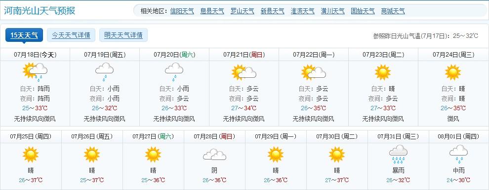 信阳未来45天天气预报?春节信阳天气情况-图3 信阳未来45天天气预报?春节信阳天气情况-图3
