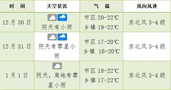 海南一年有多少天阴天？海南每年天气情况