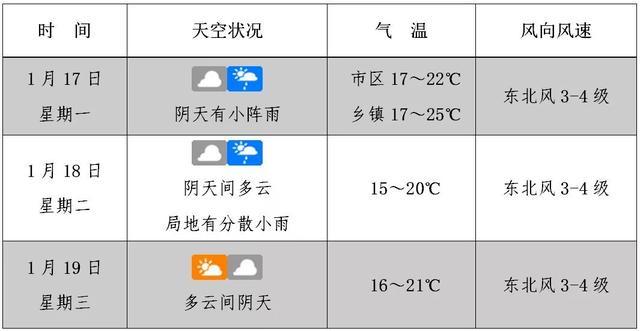 海南一年有多少天阴天?海南每年天气情况-图2 海南一年有多少天阴天?海南每年天气情况-图2
