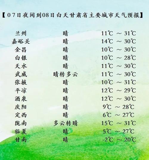 甘肃气温最高有40度吗?河西甘肃天气情况-图3 甘肃气温最高有40度吗?河西甘肃天气情况-图3