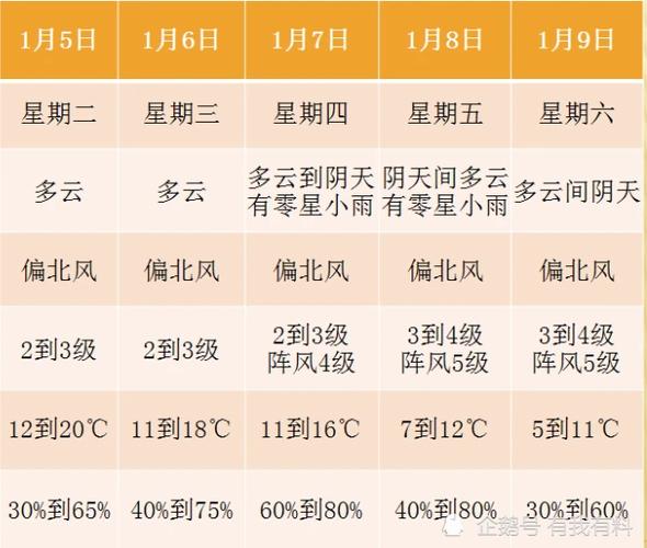 广东往年冬天气温是多少?广东每年天气情况-图2 广东往年冬天气温是多少?广东每年天气情况-图2
