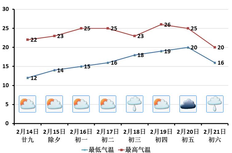 2023年的香港春节会冷吗?过年香港天气情况-图3 2023年的香港春节会冷吗?过年香港天气情况-图3