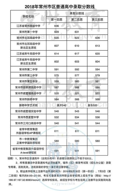 2003年南昌中考分数线？423南昌天气情况