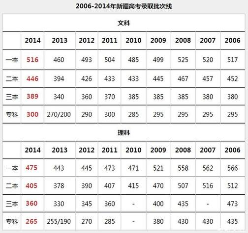 2003年南昌中考分数线？423南昌天气情况-图2