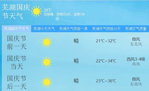安徽芜湖现在什么天气适合穿什么衣服？最近芜湖天气情况