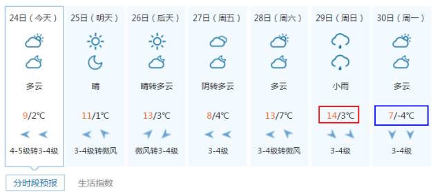 安徽芜湖现在什么天气适合穿什么衣服?最近芜湖天气情况-图3 安徽芜湖现在什么天气适合穿什么衣服?最近芜湖天气情况-图3