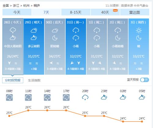 桐庐汽车时刻表查询?昨日桐庐天气情况-图2 桐庐汽车时刻表查询?昨日桐庐天气情况-图2