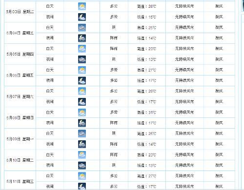襄阳一月天气预报30天?襄樊机场天气情况-图3 襄阳一月天气预报30天?襄樊机场天气情况-图3