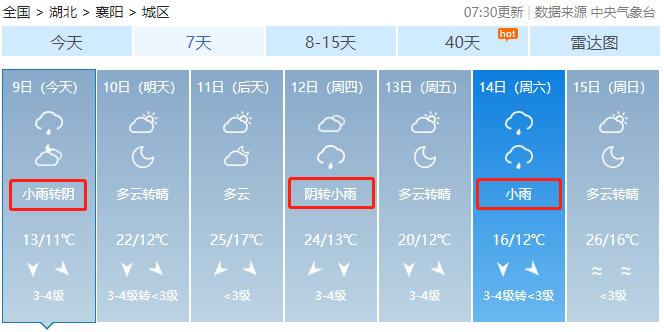 襄阳一月天气预报30天?襄樊机场天气情况-图2 襄阳一月天气预报30天?襄樊机场天气情况-图2
