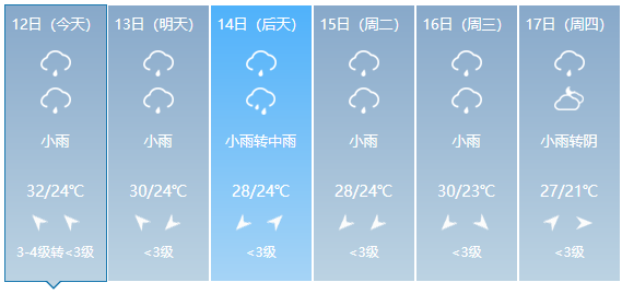 洛阳市今天下午下雨时刮的什么风?今天洛阳天气情况-图2 洛阳市今天下午下雨时刮的什么风?今天洛阳天气情况-图2
