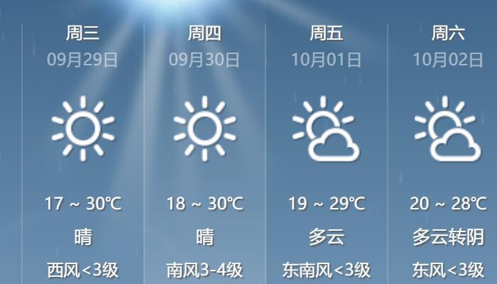 洛阳市今天下午下雨时刮的什么风?今天洛阳天气情况-图3 洛阳市今天下午下雨时刮的什么风?今天洛阳天气情况-图3