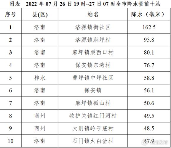 陕西山阳简介？山阳的天气情况