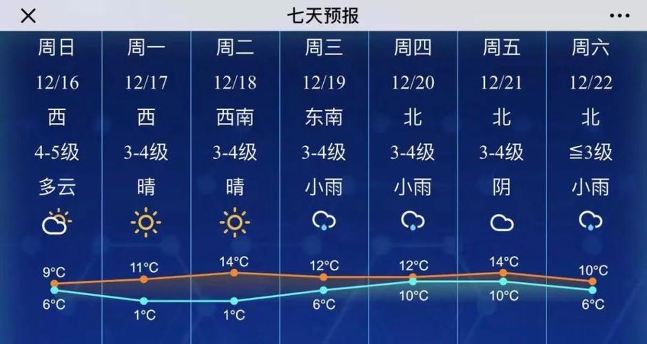 南通历年最低温度?南通整年天气情况-图2 南通历年最低温度?南通整年天气情况-图2
