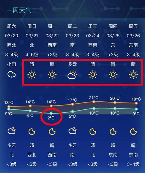 南通历年最低温度?南通整年天气情况-图3 南通历年最低温度?南通整年天气情况-图3