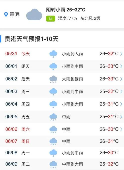 贵港未来30天天气?贵港全年天气情况-图2 贵港未来30天天气?贵港全年天气情况-图2