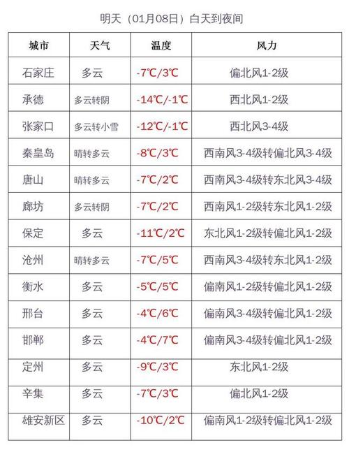 河北50年内哪一年最冷?河北近期天气情况-图3 河北50年内哪一年最冷?河北近期天气情况-图3