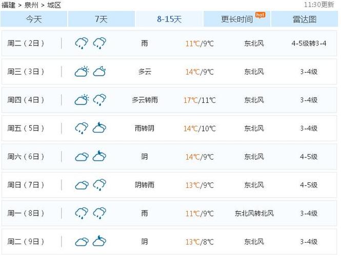 泉州全年天气？泉州春节天气情况