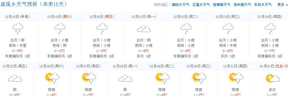重庆今年最冷天气是什么时候?酉阳最近天气情况-图2 重庆今年最冷天气是什么时候?酉阳最近天气情况-图2