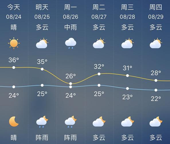 弥勒几月去最佳？新哨天气情况