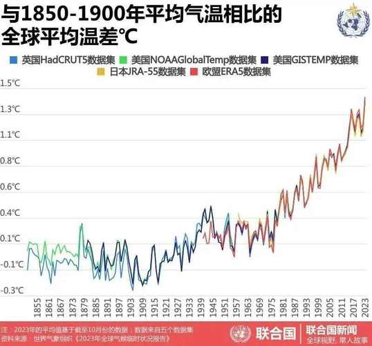 阿联酋天气历史?阿联酋全年天气情况-图3 阿联酋天气历史?阿联酋全年天气情况-图3