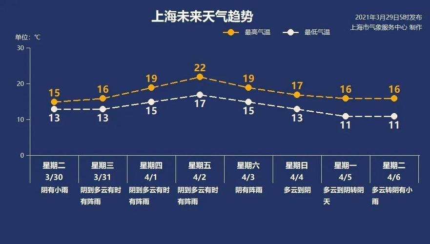 日本一般天气怎么样，空气质量怎么样？东京的天气情况