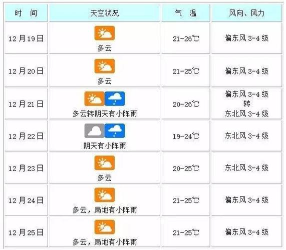 海口天气怎么样?适合长期居住吗?现在海口天气情况-图3 海口天气怎么样?适合长期居住吗?现在海口天气情况-图3