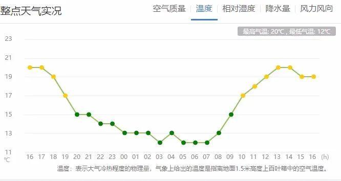 洛阳最低气温纪录？络阳天气情况